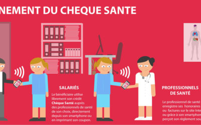 Chèque Santé® et pratique de la sophrologie